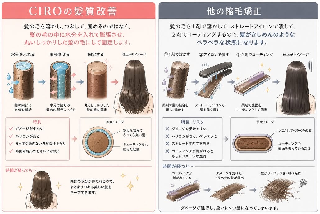 CIROの髪質改善は他店とはべつものです